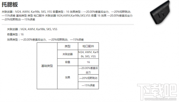 绝地求生98K托腮板和子弹带有什么区别？