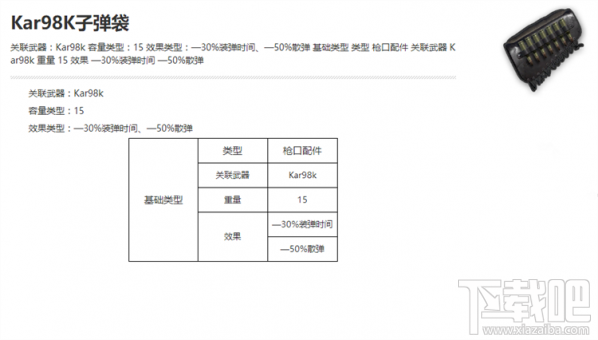 绝地求生98K托腮板和子弹带有什么区别？