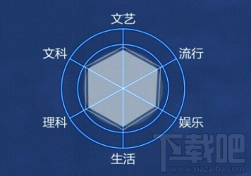微信头脑王者段位代表什么意思？