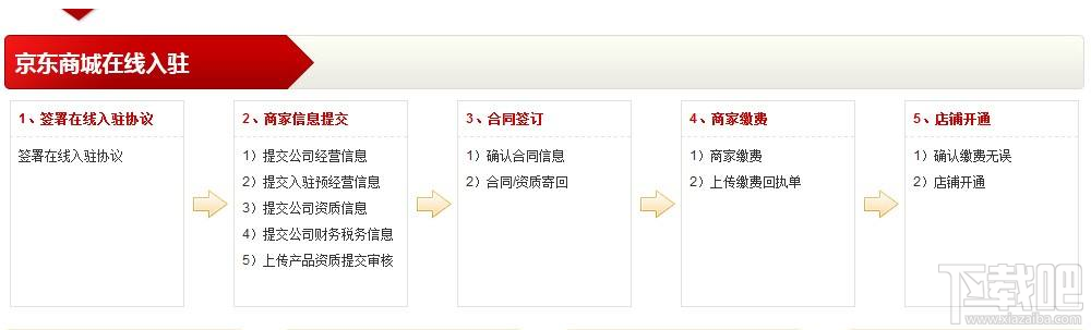 京东商城卖家怎么注册？京东商城卖家注册流程