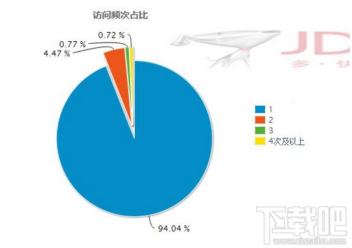 京东商城如何提高商品访问流量？京东商城提高商品访问流量的方法