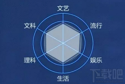 微信头脑王者题目难吗？王者荣耀智检中心答案推荐
