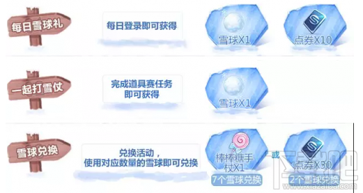 QQ飞车手游雪球一天能得多少个