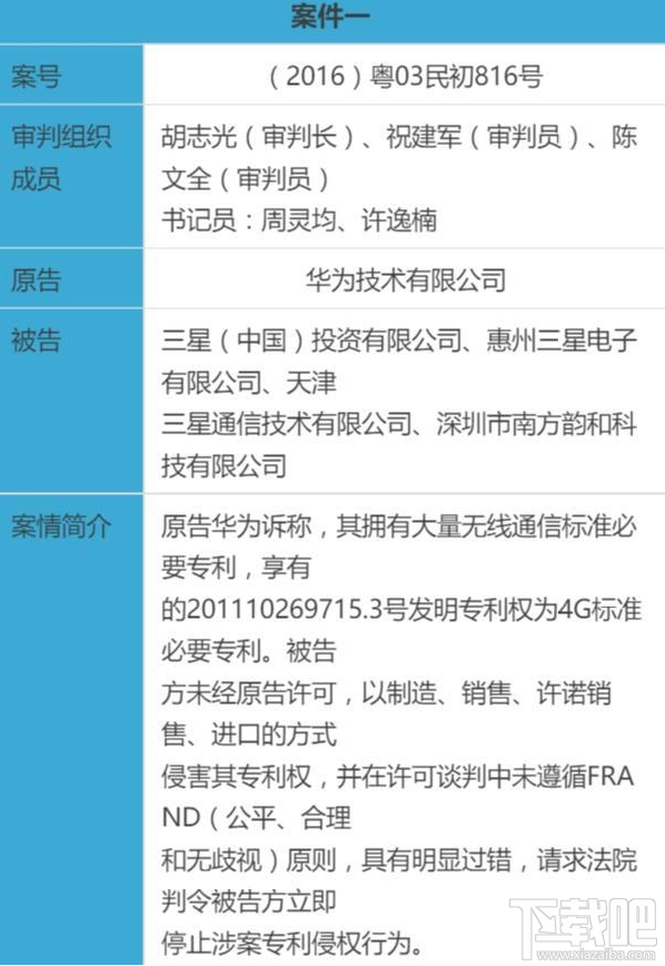 三星一审败诉，三星产品侵权华为,恐在华禁止销售