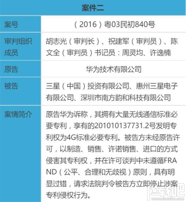三星一审败诉，三星产品侵权华为,恐在华禁止销售