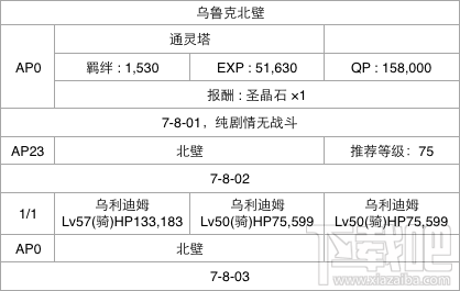 Fgo国服乌鲁克北壁主线怎么通关