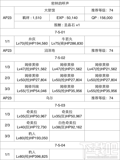 Fgo国服第七章7-5密林的呼声通关攻略介绍