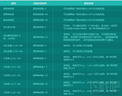 DNF钓鱼仙人神奇池塘活动地址、活动内容介绍