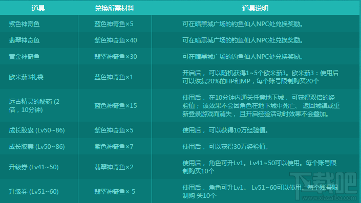 DNF钓鱼仙人神奇池塘活动奖励有哪些？