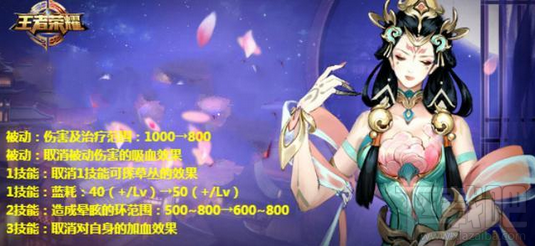 王者荣耀体验服杨玉环削弱了什么？体验服杨玉环削弱内容