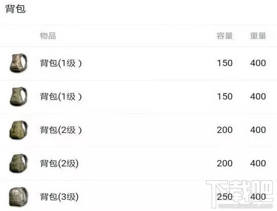 绝地求生防具减伤多少？