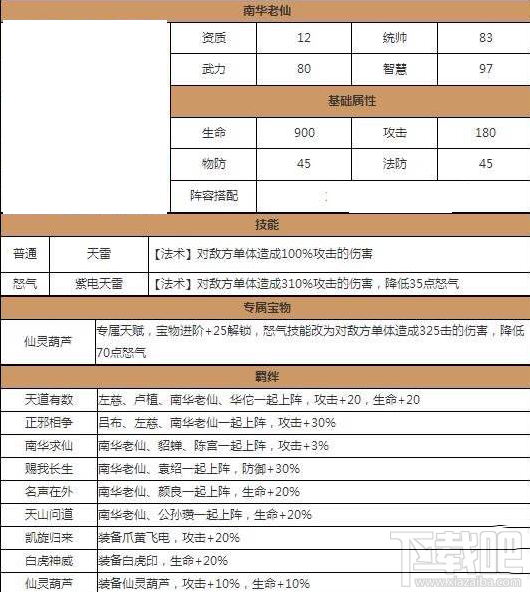 少年三国志南华老仙技能属性怎么样