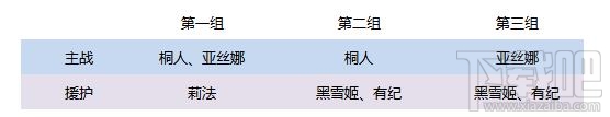 电击文库零境交错全角色搭配推荐攻略