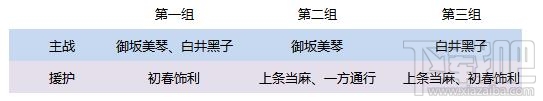 电击文库零境交错全角色搭配推荐攻略