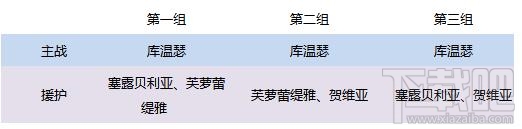 电击文库零境交错全角色搭配推荐攻略