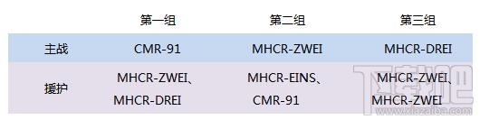 电击文库零境交错全角色搭配推荐攻略