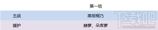 电击文库零境交错全角色搭配推荐攻略