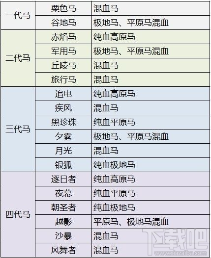 猎魂觉醒马怎么培养？马匹最强培养攻略