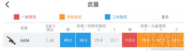 绝地求生AKM怎么使用？