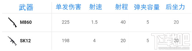 荒野行动新版本枪械如何选择?荒野行动新版本枪械介绍