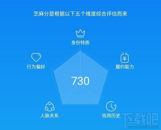 2018支付宝芝麻信用福利有哪些