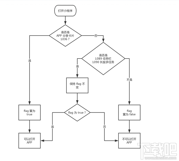 好消息！微信小程序更新，支持打开第三方APP