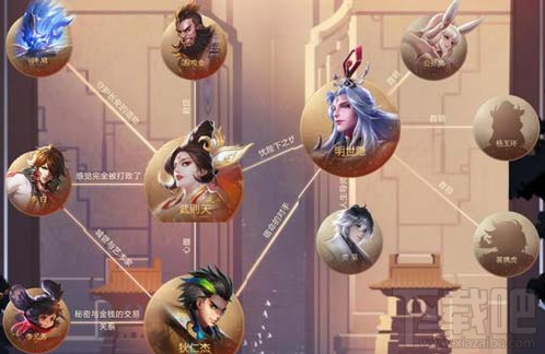 王者荣耀这11位英雄有什么关系？王者荣耀11位英雄关系图