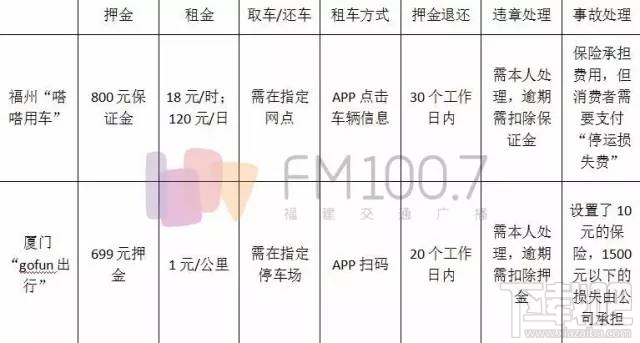 嗒嗒用车怎么租车？嗒嗒用车租车方法