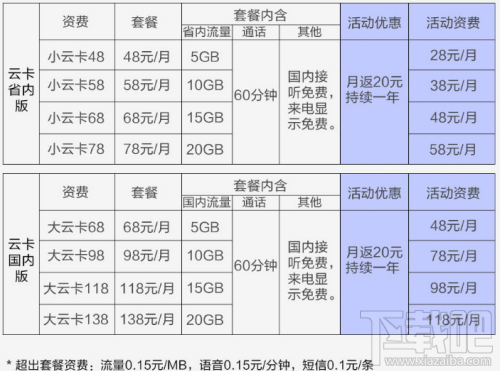 苏宁云卡怎么样？苏宁云卡怎么收费？