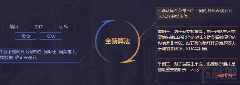 王者荣耀S10赛季MVP怎么获得？全新MVP算法系统
