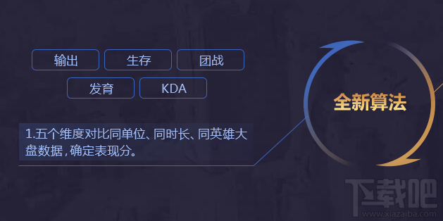 王者荣耀S10赛季MVP怎么获得？全新MVP算法系统