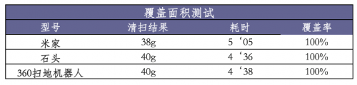 360扫地机器人对比小米扫地机器人哪个好?360扫地机器人对比小米扫地机器人评测