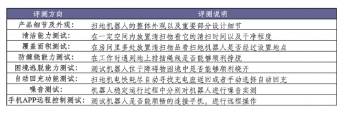 360扫地机器人对比小米扫地机器人哪个好?360扫地机器人对比小米扫地机器人评测