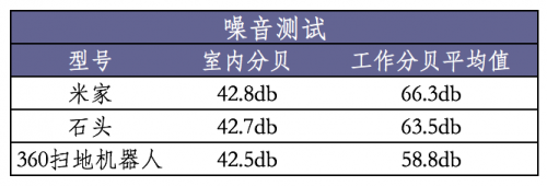360扫地机器人对比小米扫地机器人哪个好?360扫地机器人对比小米扫地机器人评测