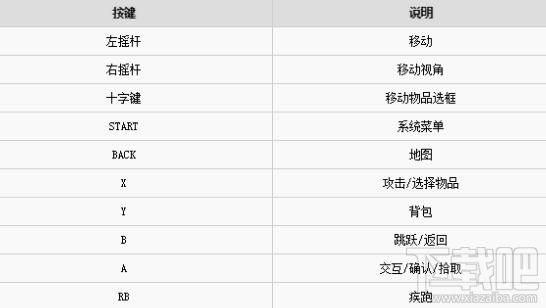 波西亚时光手柄怎么操作？波西亚时光手柄攻略