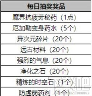 DNF助手积分奖励上线 dnf助手活动参与方法