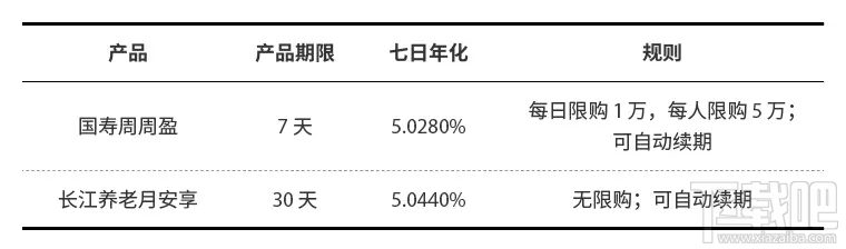 支付宝余额宝春节限购怎么理财？