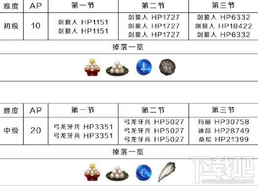 FGO月神复刻心脏掉落一览