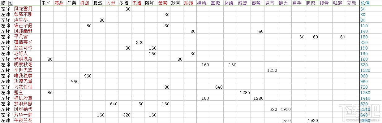 楚留香脸谱及性情全达成条件介绍