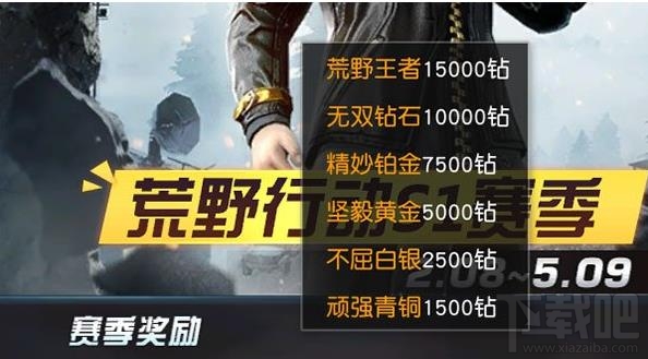 荒野行动排位赛段位都有哪些奖励
