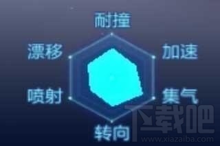 QQ飞车手游光电游侠属性能力怎么样？