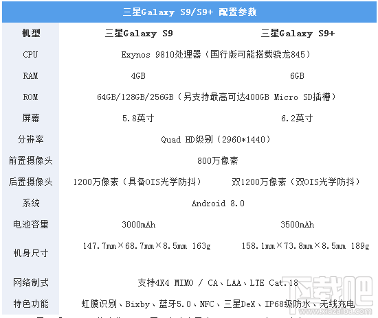 三星Galaxy S9+怎么样？三星S9评测