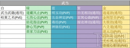 楚留香手游武当选什么秘籍好?楚留香手游武当适用秘籍推荐