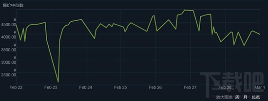 绝地求生steam饰品价格暴跌是怎么回事？