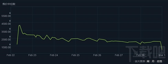 绝地求生steam饰品价格暴跌是怎么回事？