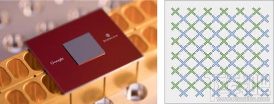 开云电竞谷歌发布首个72量子比特通用量子计算机(图2)