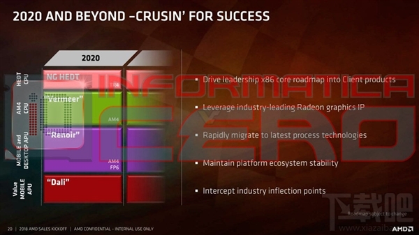 AMD 7nm/12nm撕裂者CPU曝光：Intel/AMD大战再来？