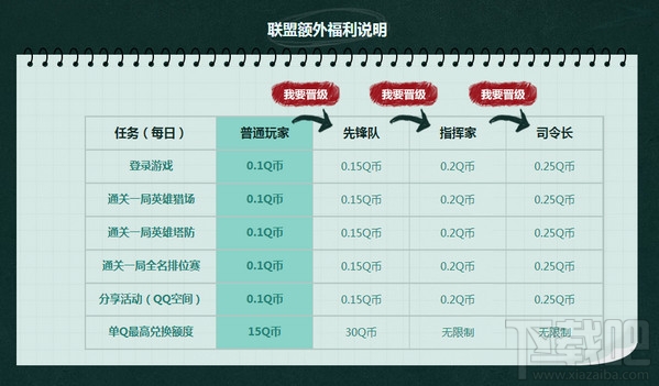 逆战零花钱大作战Q币奖励领取地址