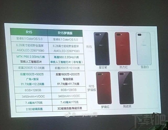 OPPO R15配置彻底曝光：处理器和相机CMOS双首发
