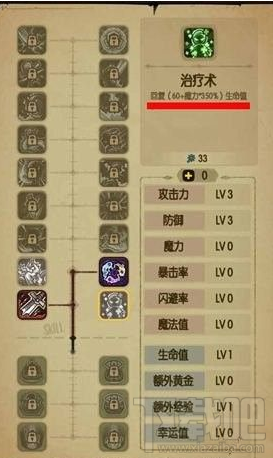 贪婪洞窟2怎么快速升级?贪婪洞窟2快速升级方法
